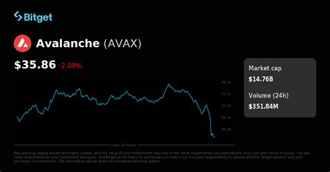 Avalanche Price: AVAX Live Price Chart, Market Cap & News .